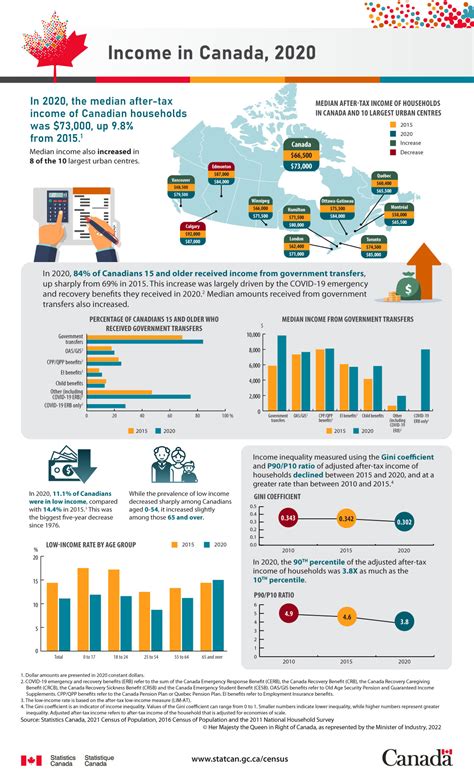 average revenues metal fabrication canada stats canada|canadian manufacturing revenue 2021.